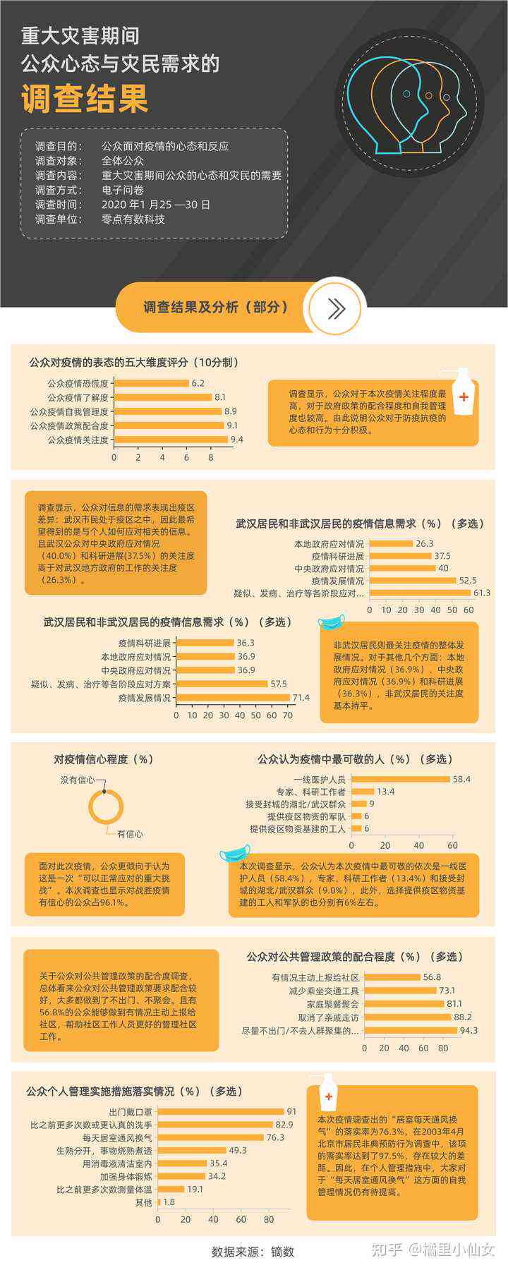 山西ai满意度调查报告：总结、模板及测评中心满意度测评