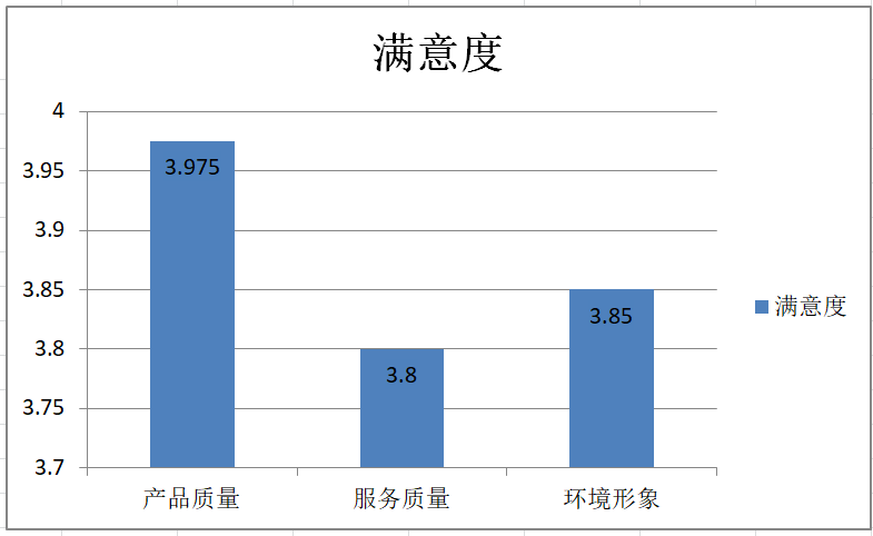 山西ai满意度调查报告：总结、模板及测评中心满意度测评
