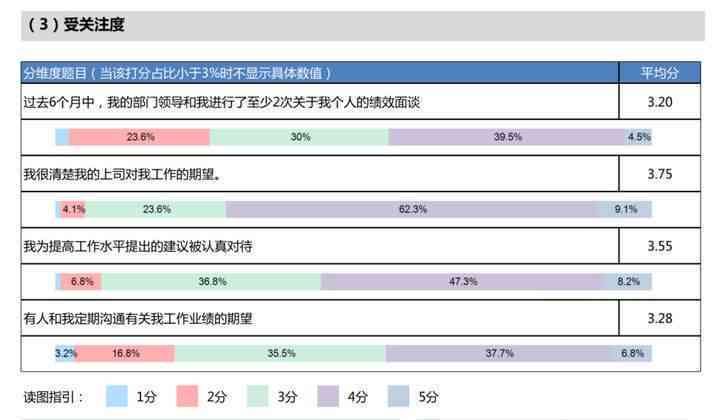 山西ai满意度调查报告：总结、模板及测评中心满意度测评