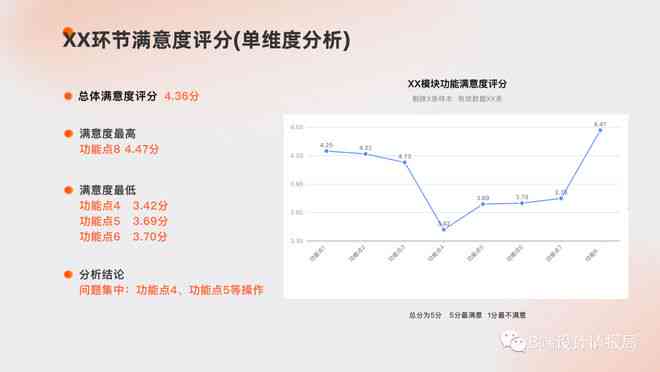 山西ai满意度调查报告：总结、模板及测评中心满意度测评