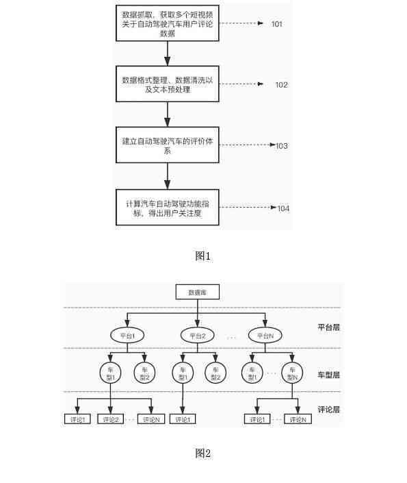 山西综合满意度评估与研究中心——提供全方位用户满意度调查与解决方案