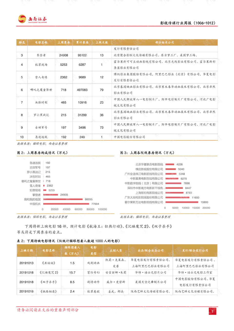 满意度调查平台：匿名性、官网、无效票标准、手册及分析与整改指南