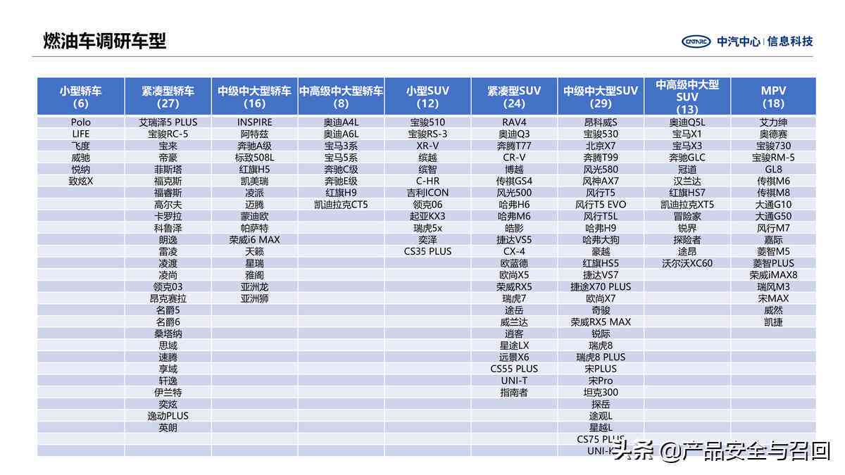 2021年度用户满意度调查报告