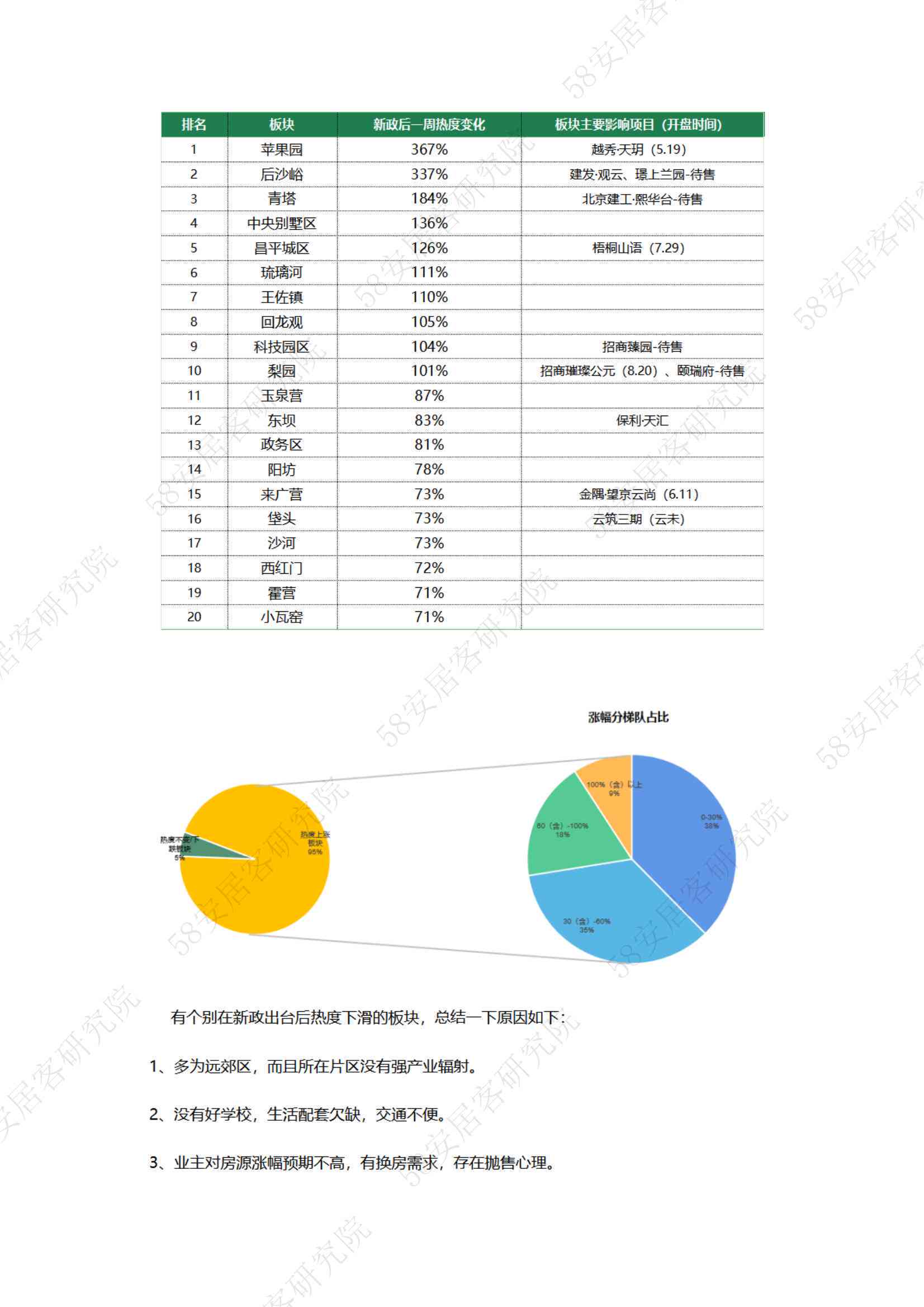 山西ai满意度调查报告