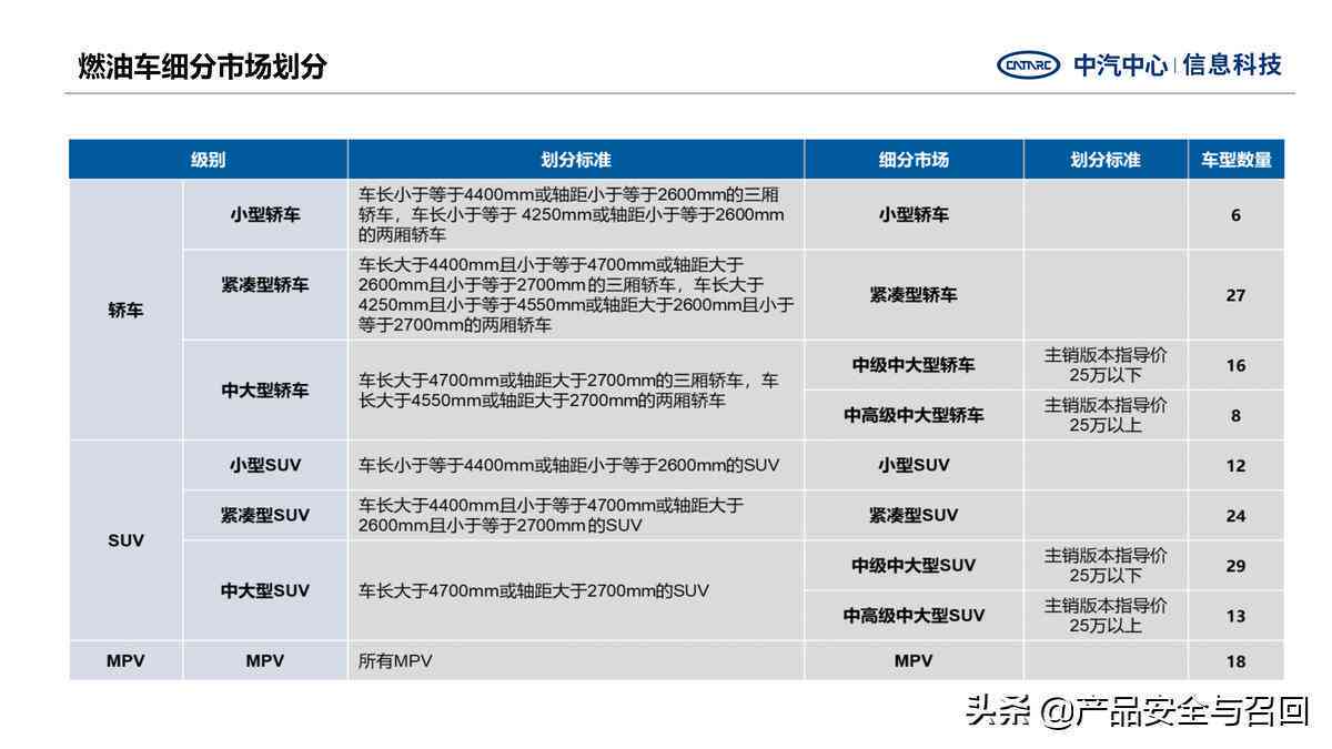 2021年度用户满意度调查报告