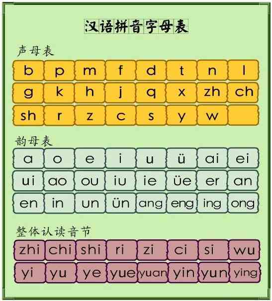 AI助你掌握拼音字母正确读音：全面解析如何使用AI学拼音发音与技巧