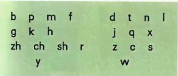 AI助你掌握拼音字母正确读音：全面解析如何使用AI学拼音发音与技巧