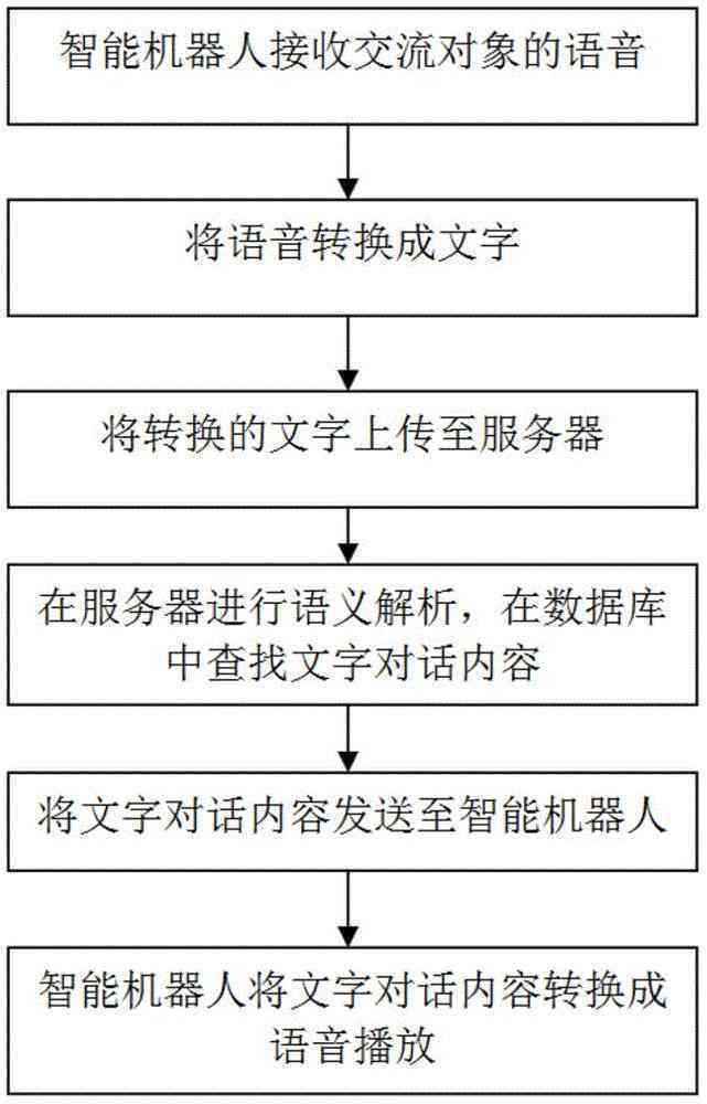 '智能AI实现拼音语音同步朗读播放功能'
