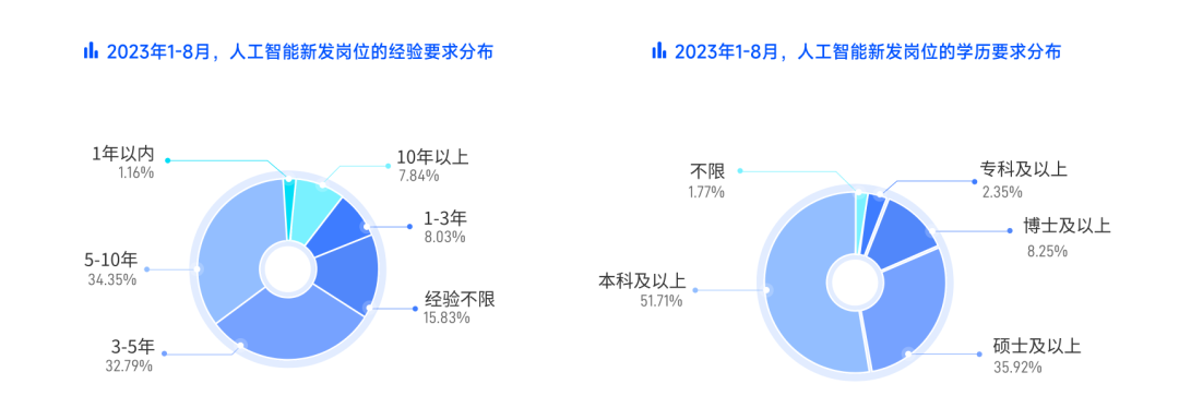 2023医疗AI影像行业薪酬全景分析：行业趋势、岗位薪酬与职业发展指南
