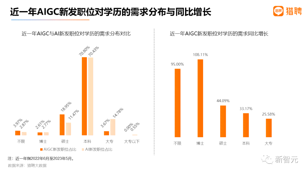 2023医疗AI影像行业薪酬全景分析：行业趋势、岗位薪酬与职业发展指南