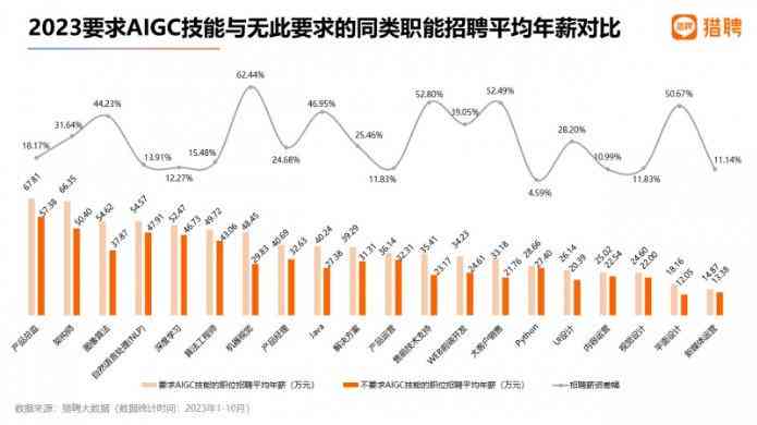 2023医疗AI影像行业薪酬全景分析：行业趋势、岗位薪酬与职业发展指南