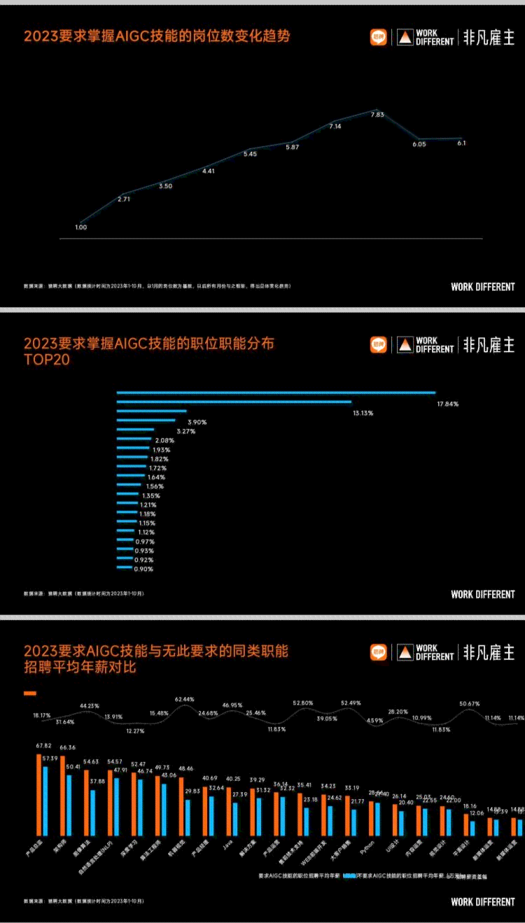 2023医疗AI影像行业薪酬全景分析：行业趋势、岗位薪酬与职业发展指南