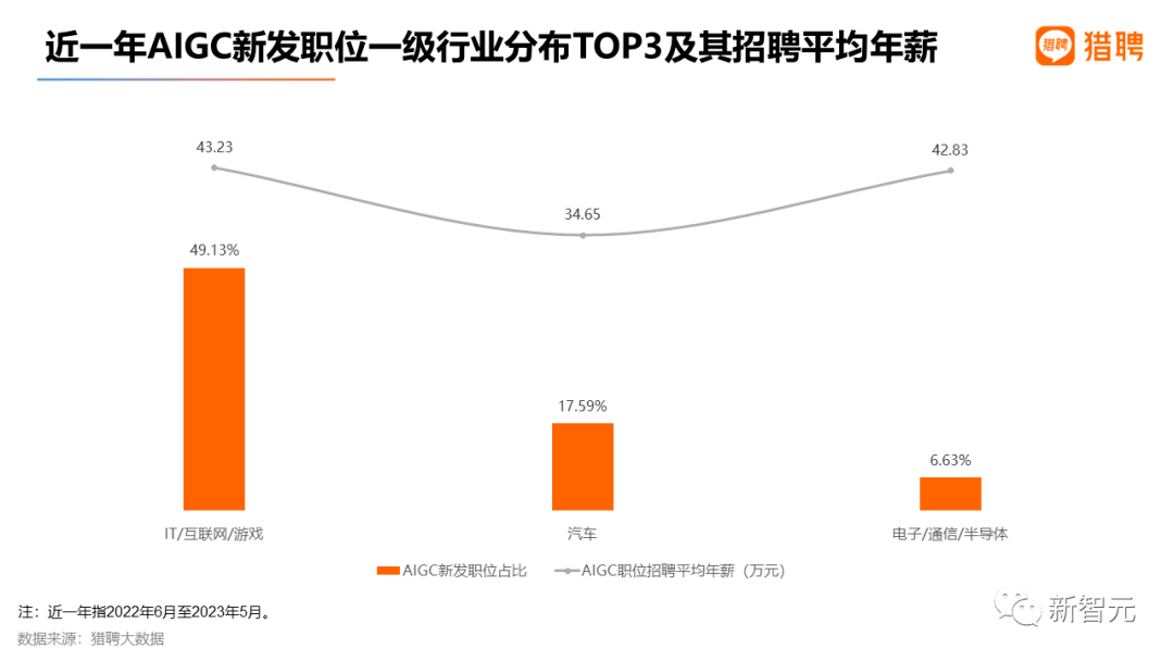 2023医疗AI影像行业薪酬全景分析：行业趋势、岗位薪酬与职业发展指南