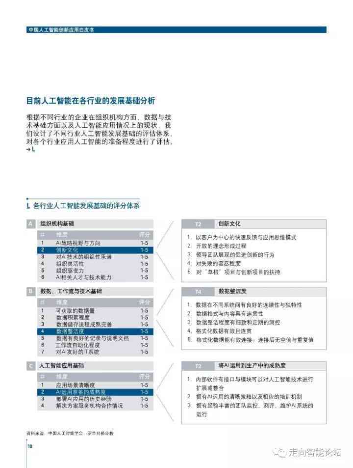 2021人工智能编程脚本实战指南