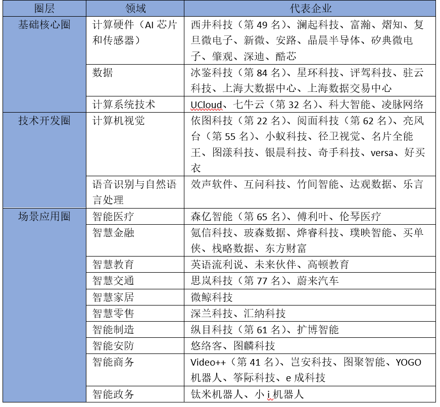 '基于AI技术的调研成果在调查报告中的高效导入策略与实践分析'