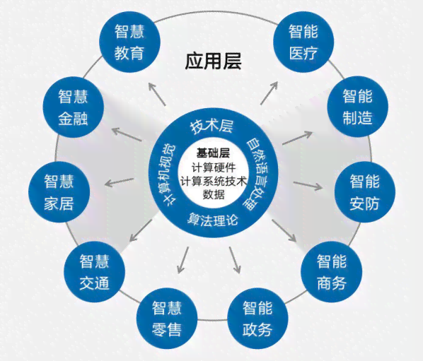 '基于AI技术的调研成果在调查报告中的高效导入策略与实践分析'