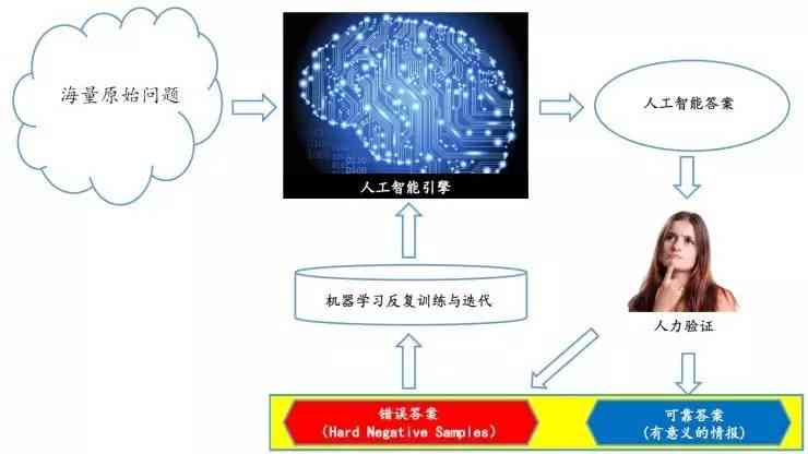 全面解析AI人像摄影：风格多样性、技术原理与应用前景分析报告