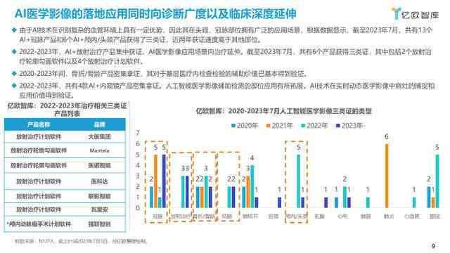 AI赋能与人像光影艺术：人像摄影风格深度分析与趋势报告