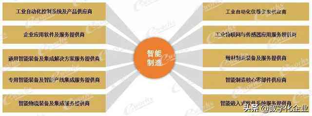 全方位解读：智能制造领域进展与行业应用传片文案