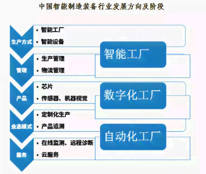 全方位解读：智能制造领域进展与行业应用传片文案