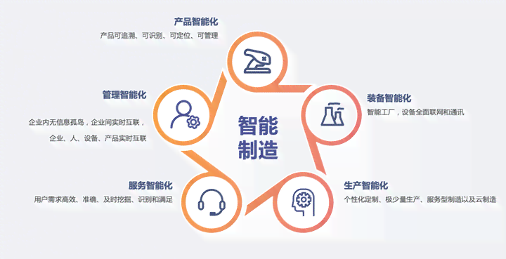 全方位解读：智能制造领域进展与行业应用传片文案