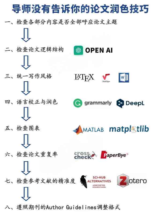 全方位学术支持：查找、撰写、润色论文的必备指南