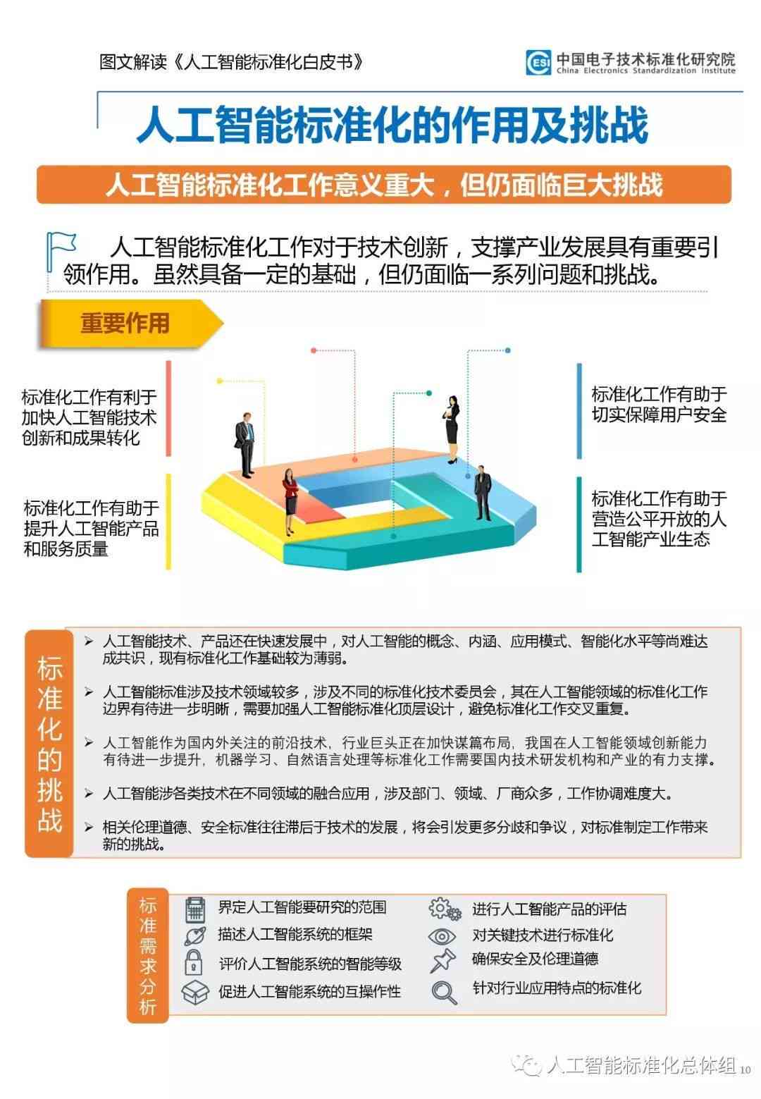 人工智能赋能：智慧型工作报告典范与模板指引