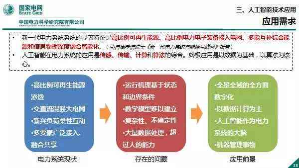 人工智能汇报：题目、PPT、总结、标题与结语撰写全攻略