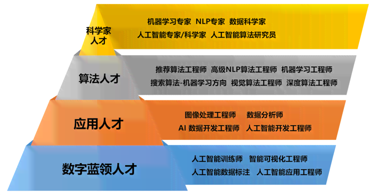 AI智能领域职场新机遇：探索前沿技术工作岗位