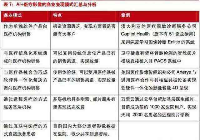基于AI技术的医学影像诊断研究报告：方法、应用与效能分析