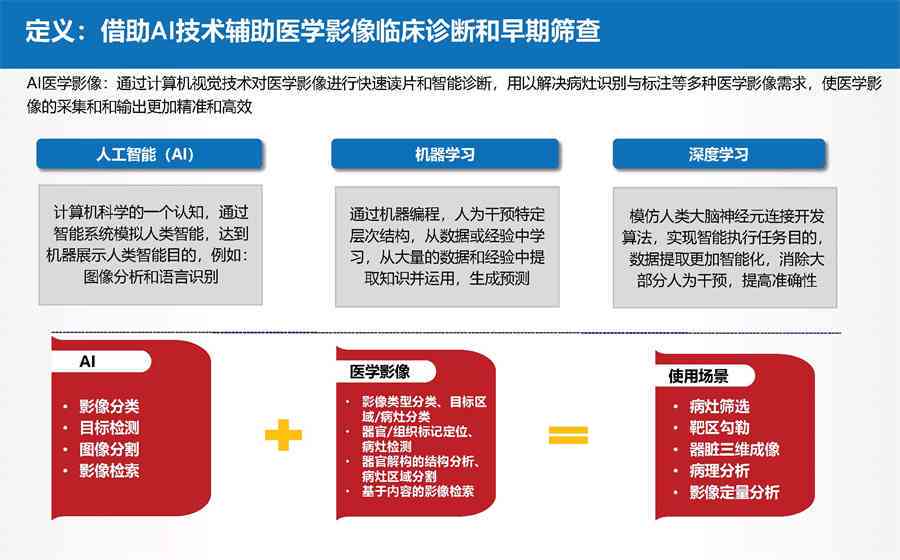 全面解析AI医学影像行业：市场趋势、技术应用与未来展望研究报告