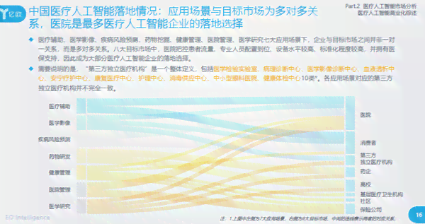 全面解析AI医学影像行业：市场趋势、技术应用与未来展望研究报告