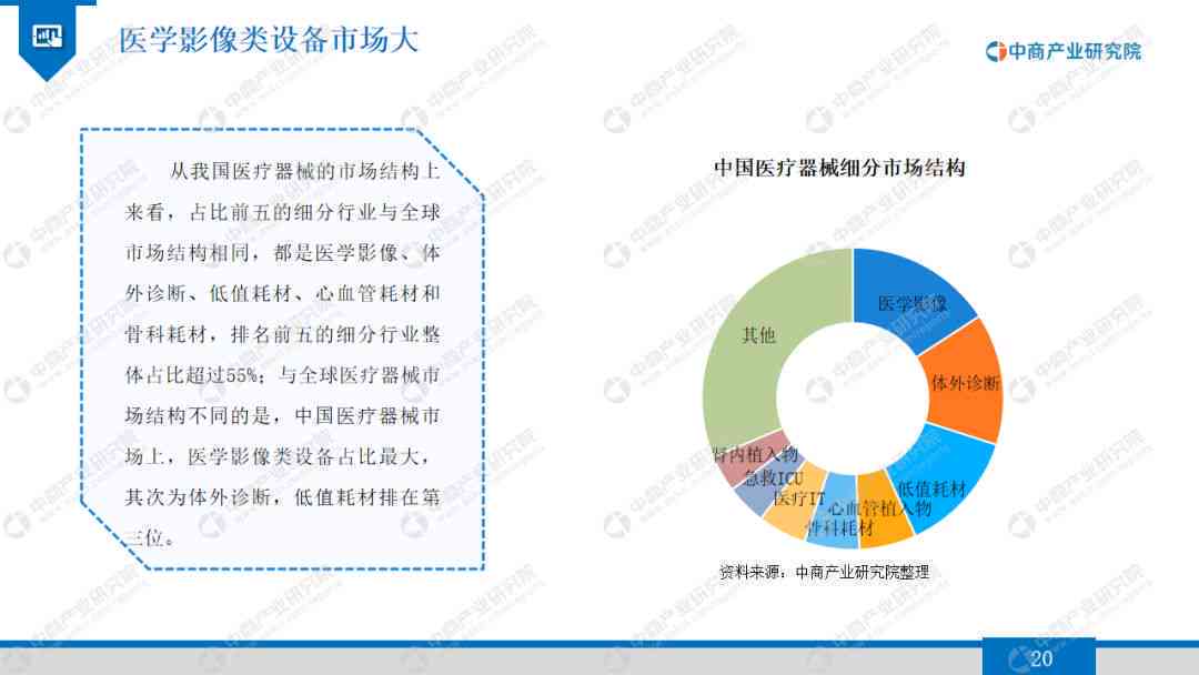 全面解析AI医学影像行业：市场趋势、技术应用与未来展望研究报告
