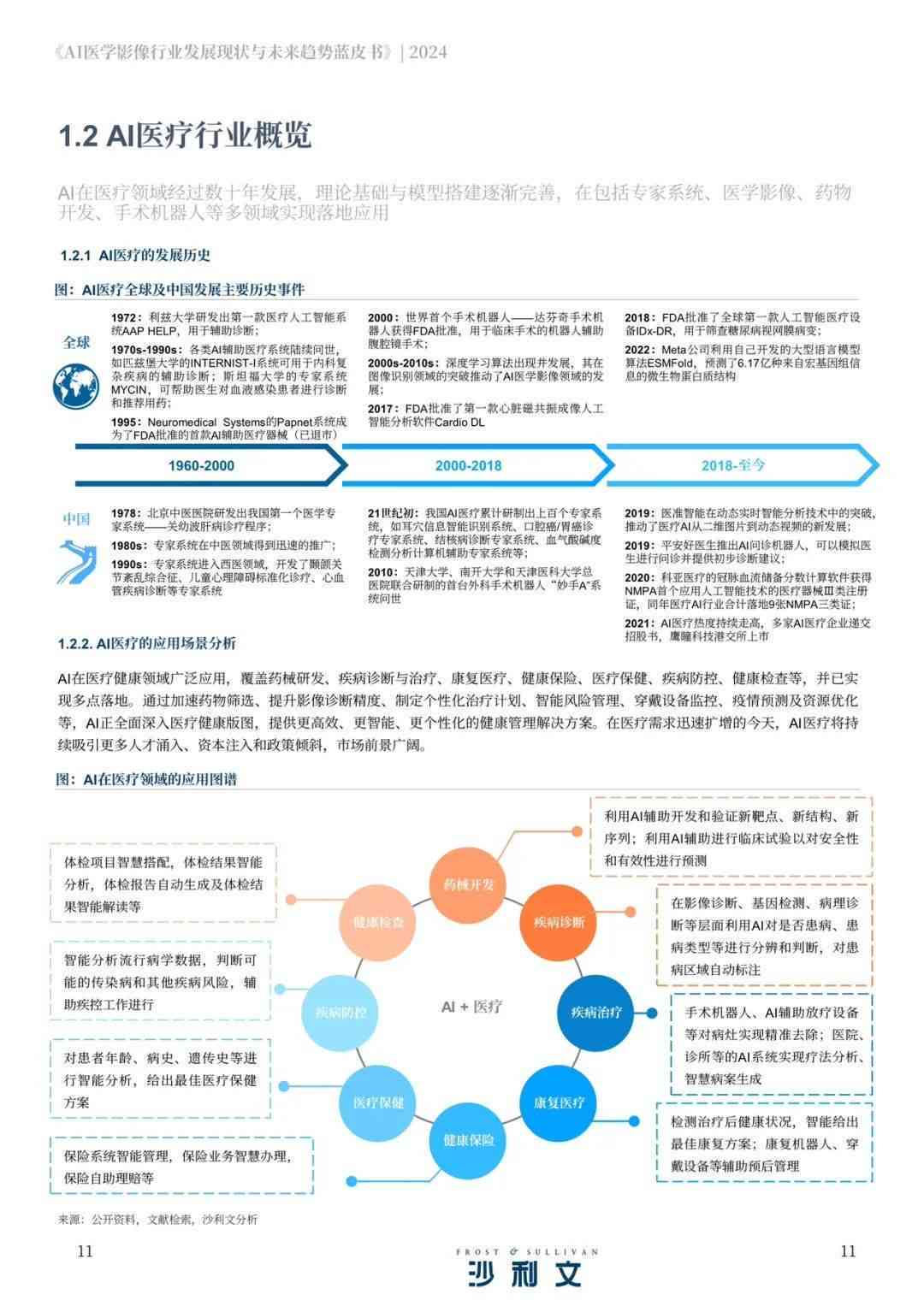 ai医学影像研究报告模板免费完整