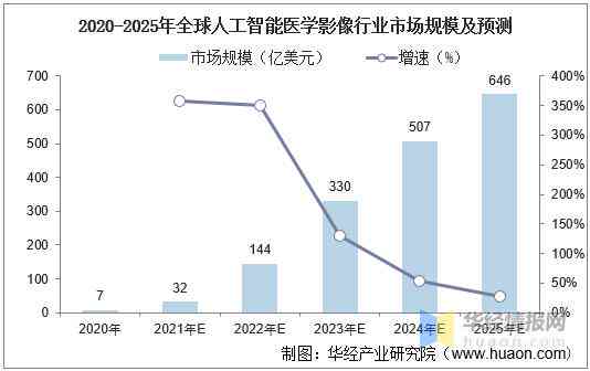 深度解析：AI医学影像技术的未来趋势与行业应用前景展望