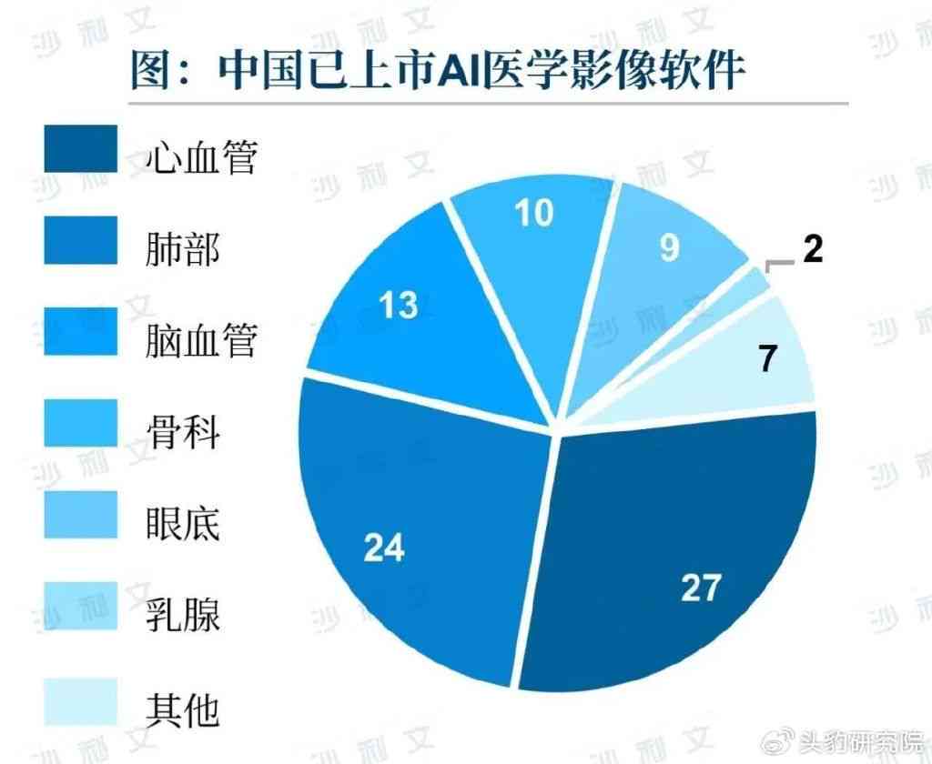 深度解析：AI医学影像技术的未来趋势与行业应用前景展望