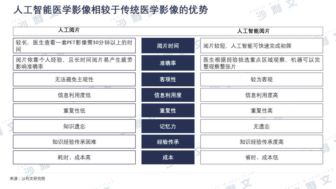 深度解析：AI医学影像技术的未来趋势与行业应用前景展望