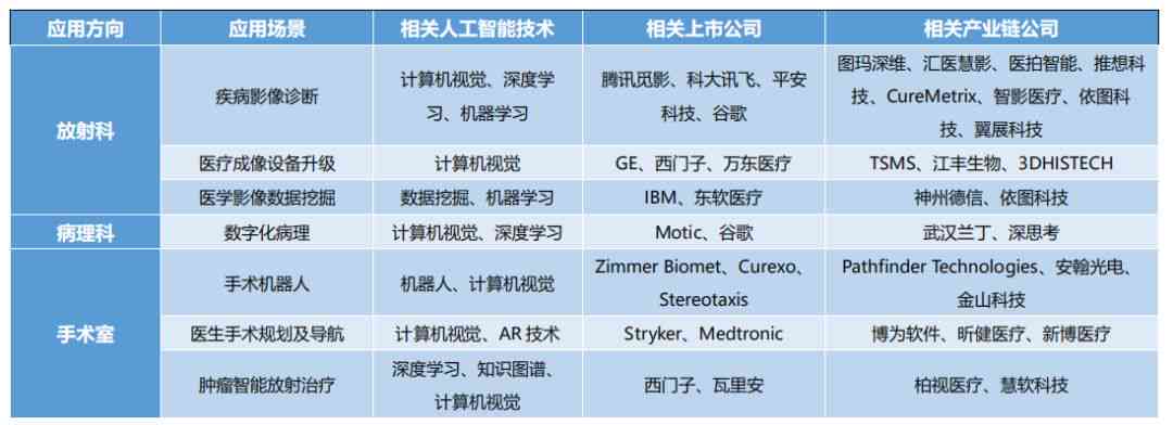 深度解析：AI医学影像技术的未来趋势与行业应用前景展望