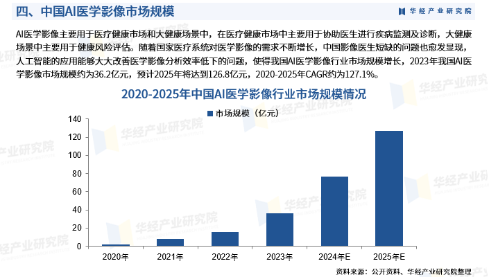 ai医学影像研究报告