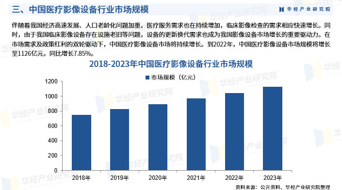 ai医学影像研究报告
