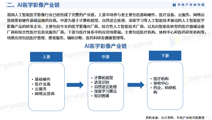 ai医学影像研究报告