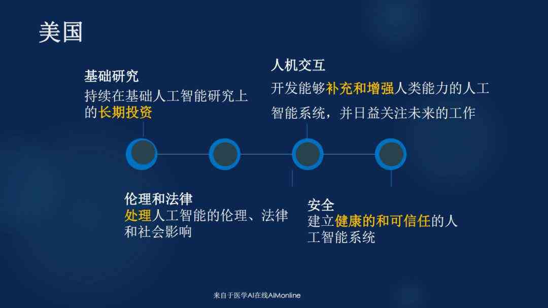 ai医学影像研究报告