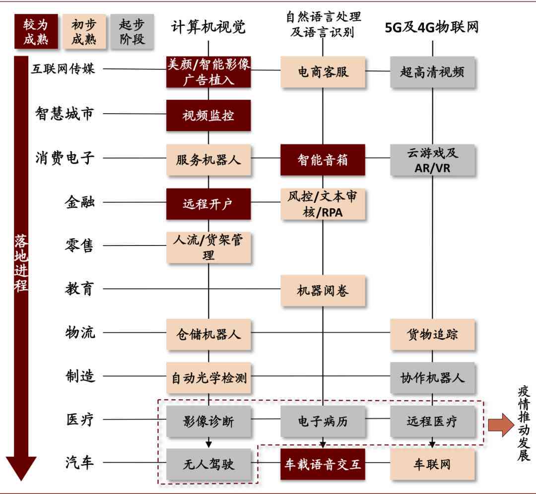 全方位解读AI数据分析：撰写详尽报告指南，满足用户深度搜索需求