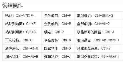小米的ai创作魔方消除快捷键详细介绍及使用方法