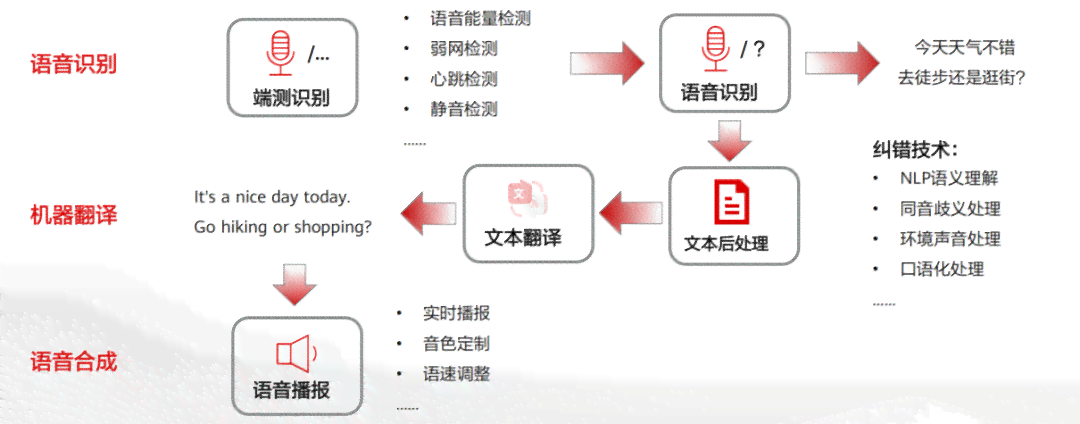 文案配音怎么做：从文稿准备到教程详解
