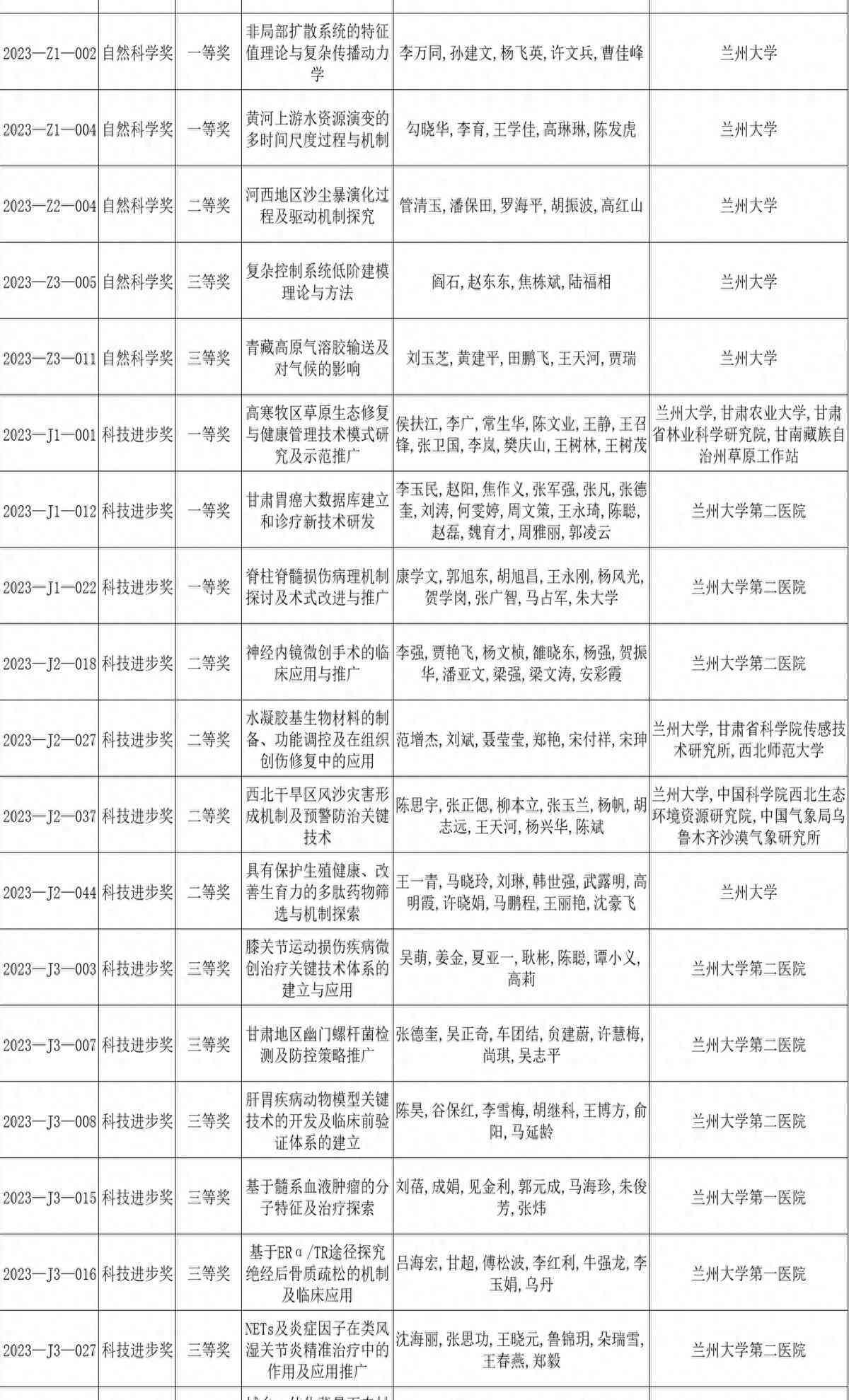 中国科学技术发展报告2019：2018-2023版