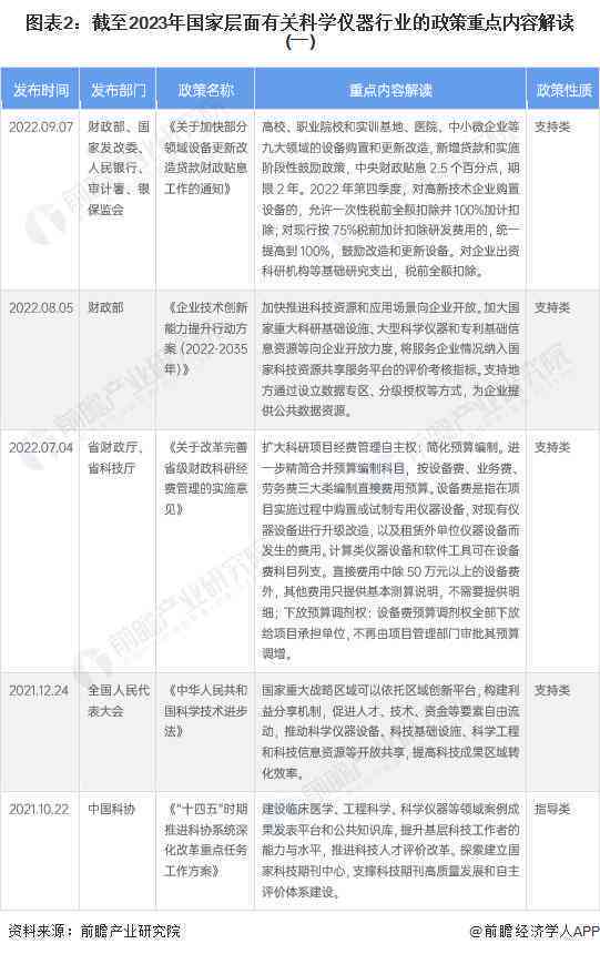 中国科学技术发展报告2019：2018-2023版