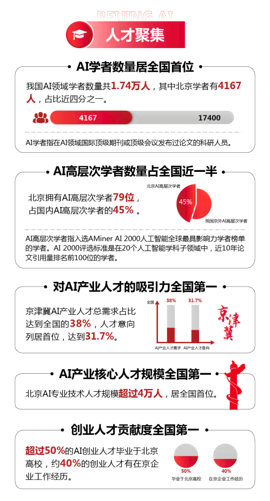 中国科技部发布ai发展报告