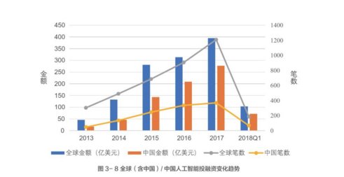 中国科技部发布ai发展报告