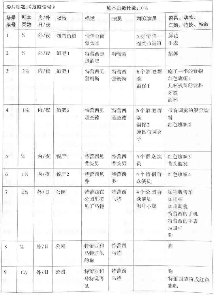 游戏脚本策划：职责、方案、工作内容与设计方法全解析